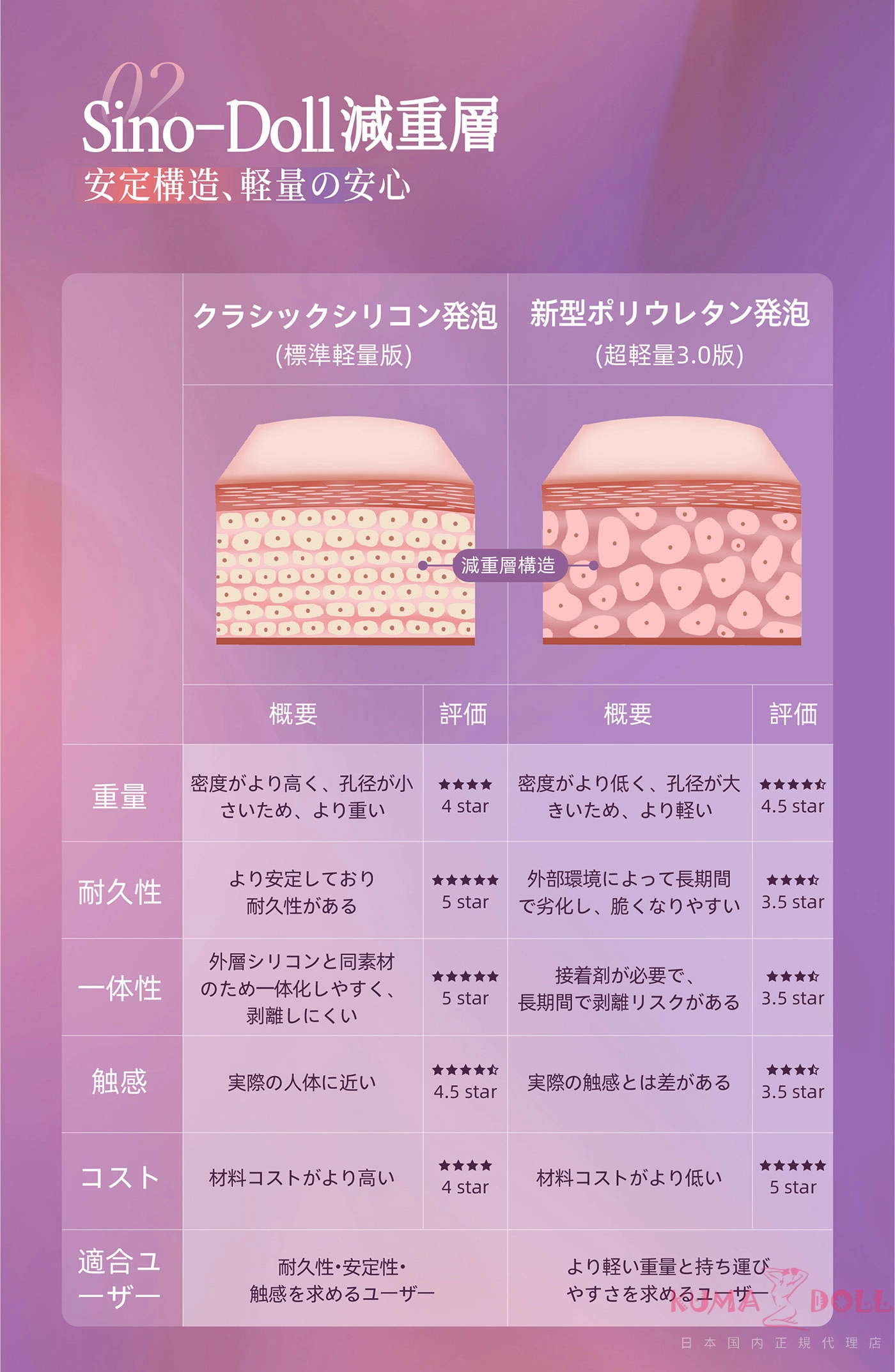 Sino Doll 戦闘機 シームレスラブドール 詳細紹介⑨