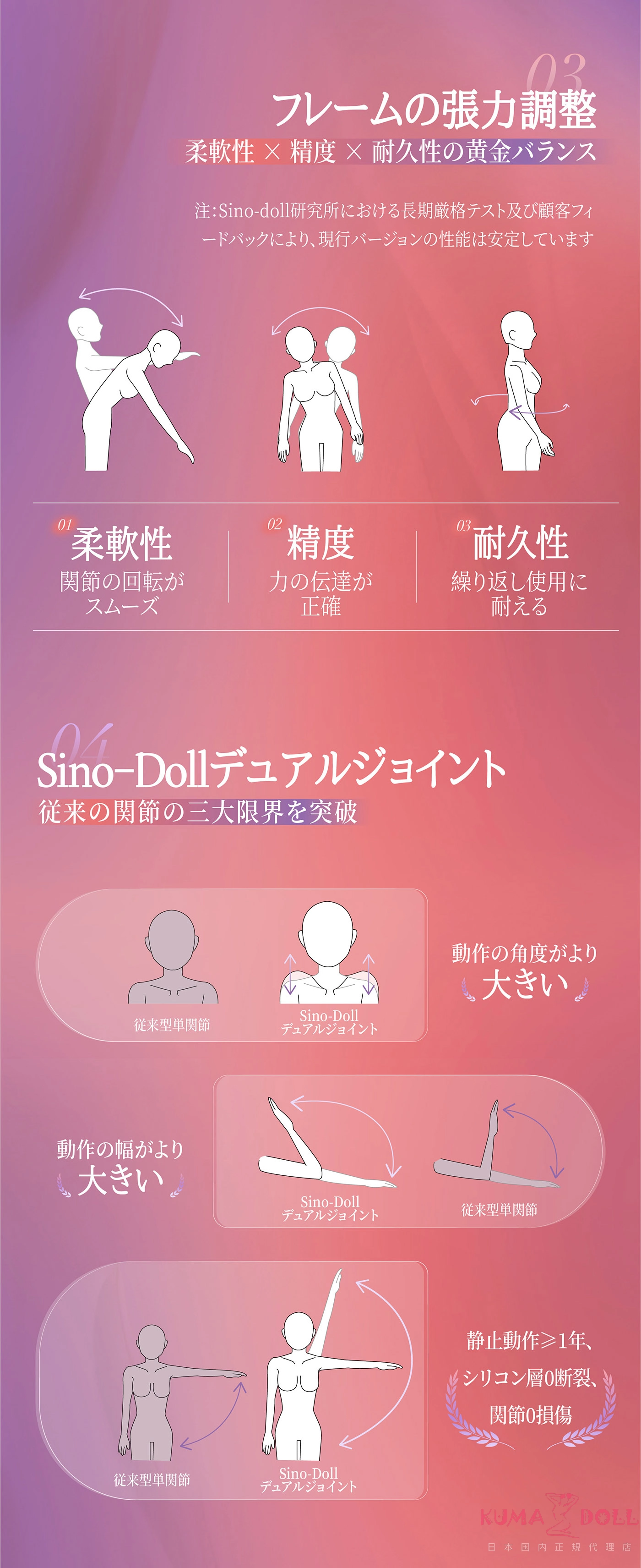 Sino Doll 戦闘機 シームレスラブドール 詳細紹介⑩