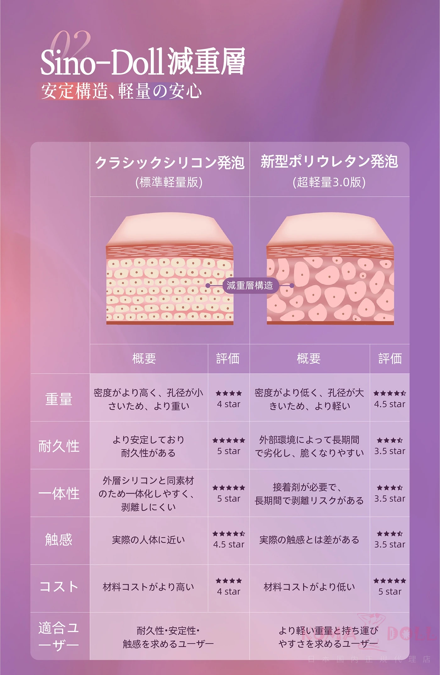 153cm 等身 大 エロ フィギュア