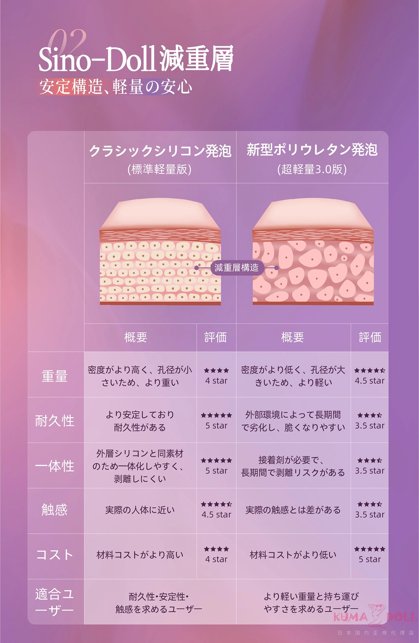 凛小音 セックス人形 美 乳 Gカップ