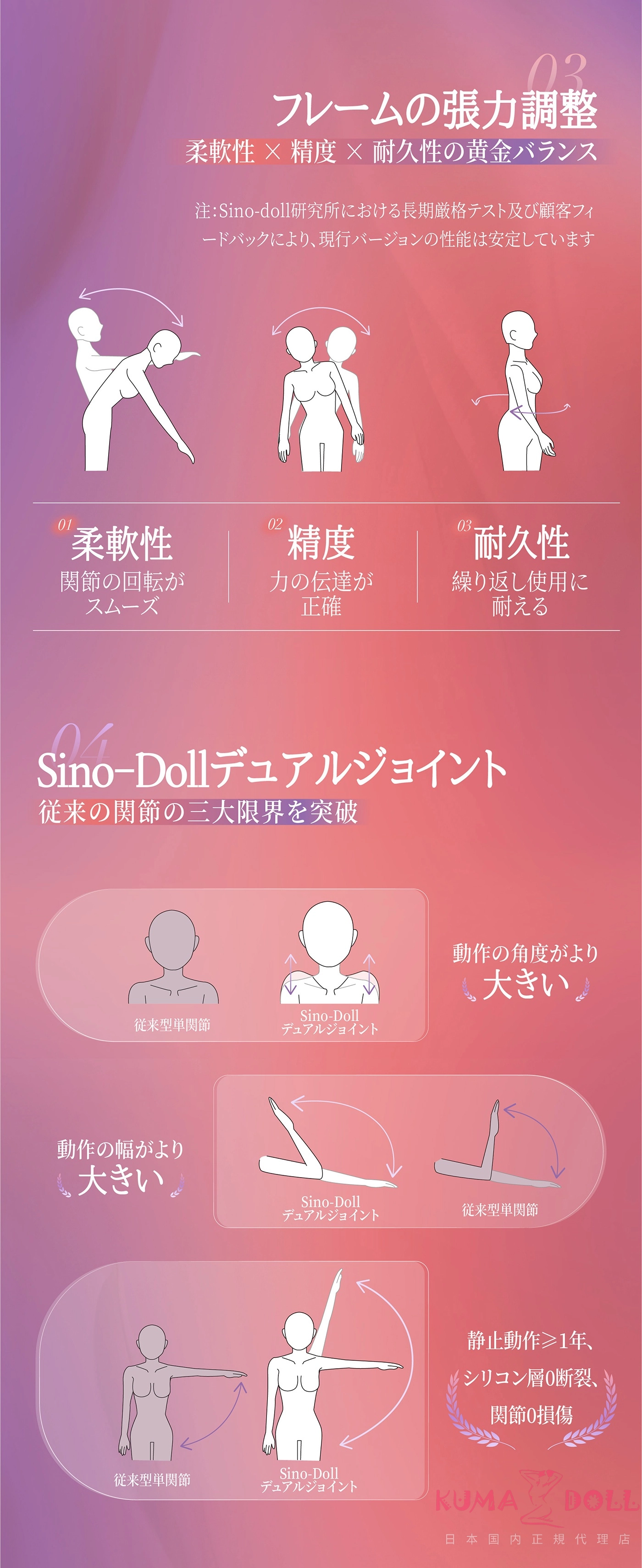 超 リアル エロドール