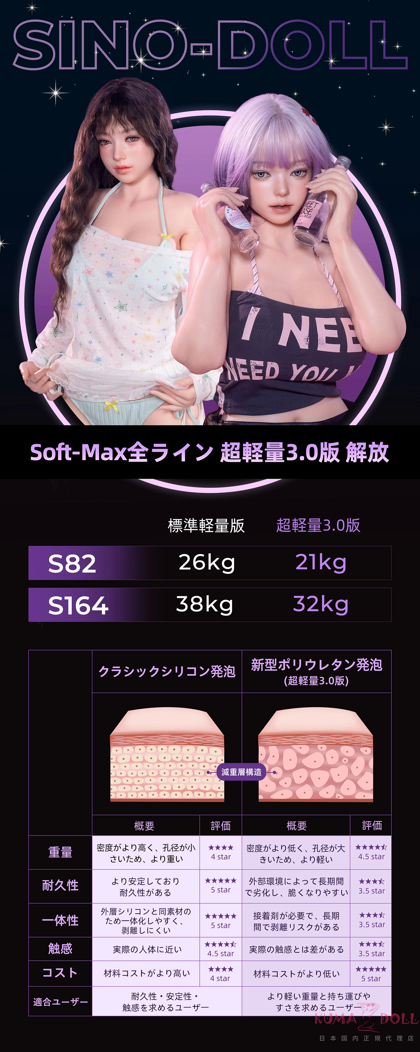 SINO DOLL 超軽量3.0ボディ